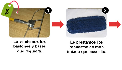 Usted compra los bastones y bases y nosotros le prestamos los repuestos Servicio de mops reusables