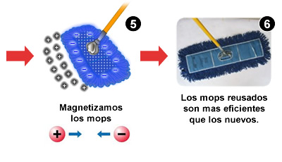 Son tratados con una maquina especial para poner la cantidad óptima de magnetizador Servicio de mops reusables